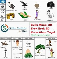 Tafsir Mimpi 4D Abjad Bergambar